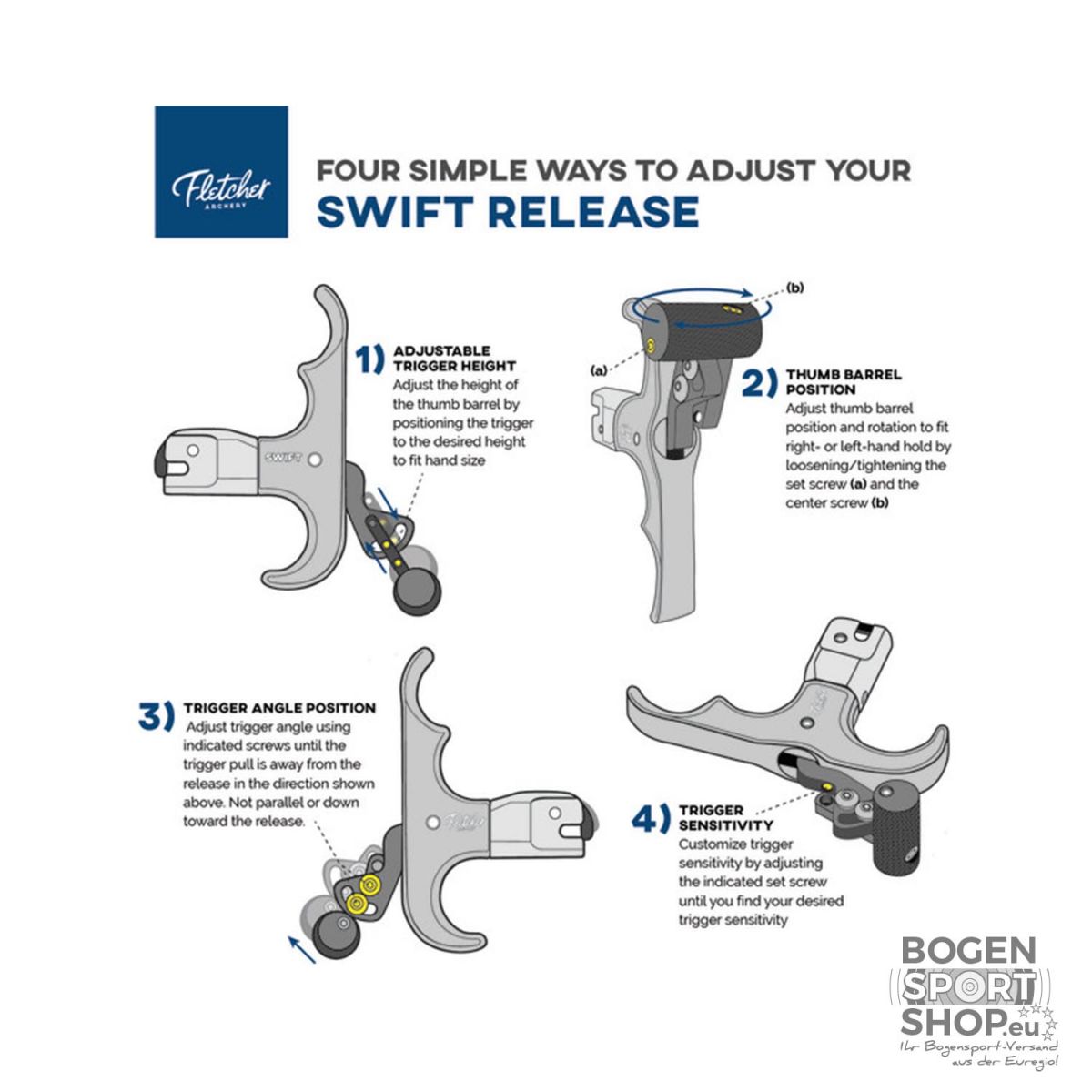 Jim Fletcher Release Swift