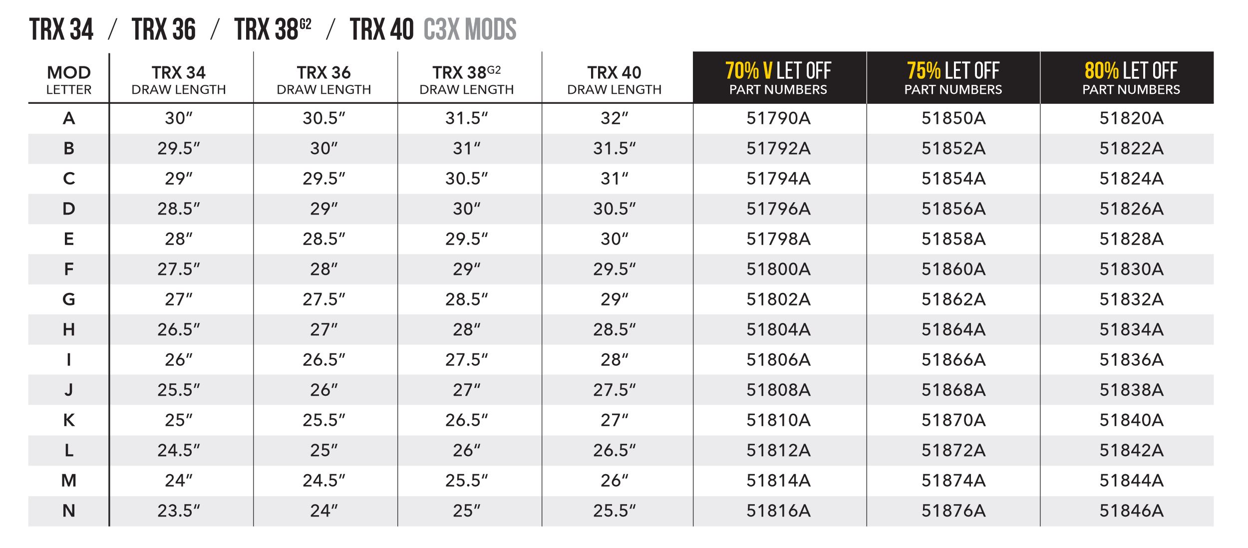 Mathews Module C3X 80 günstig online kaufen