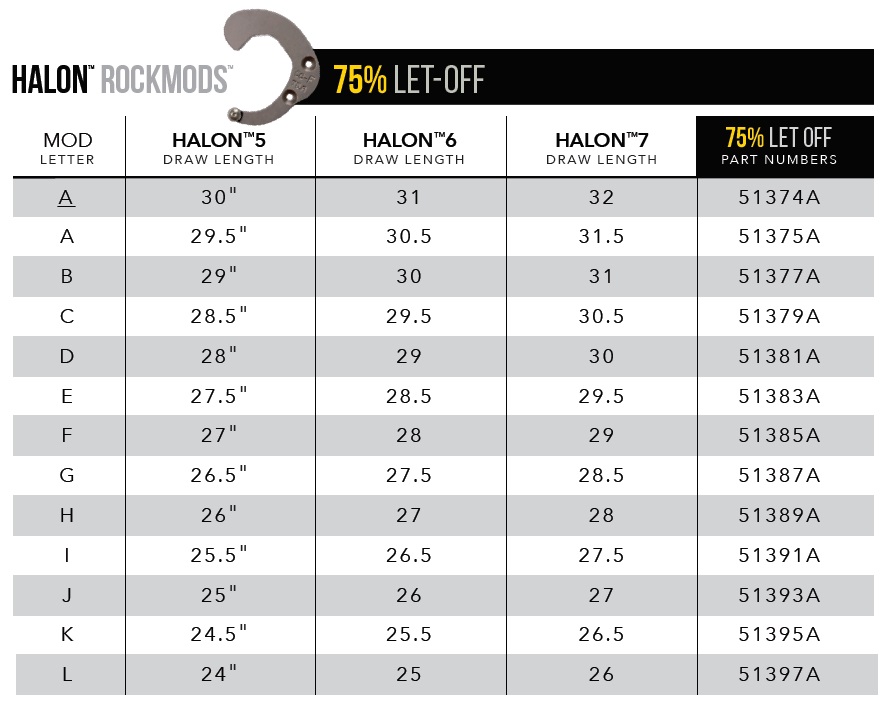 mathews halon x comp mod chart Focus