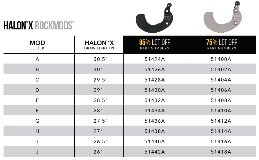 Mod chart. Mathews Halon 6. Mathews Halon 6 модуль.